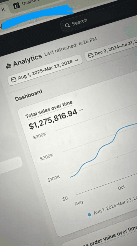 Shopify analytics dashboard showing $1,275,816.94 in total sales over an 8 month period